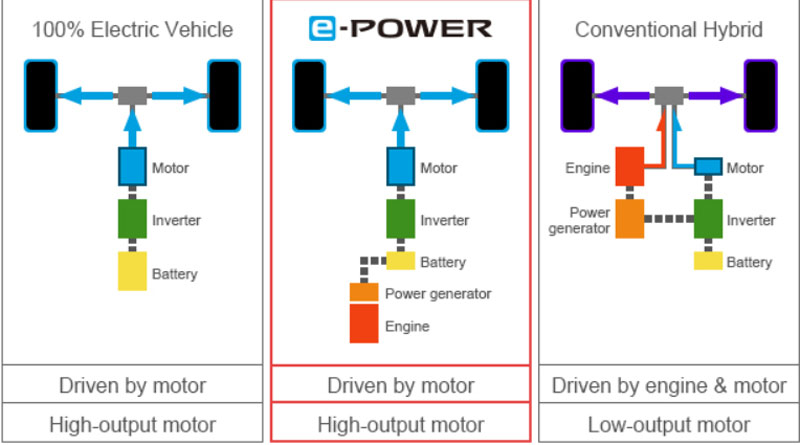 epower 1