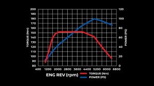 perform turbo engine.jpg.ximg .l 12 m.smart