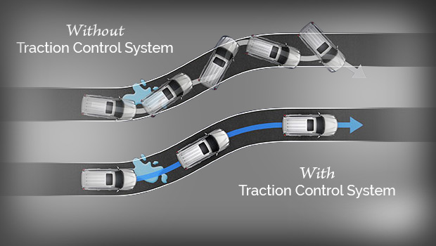 3 Công Nghệ ABS, HSA, TCS Trên Nissan 3 tcs