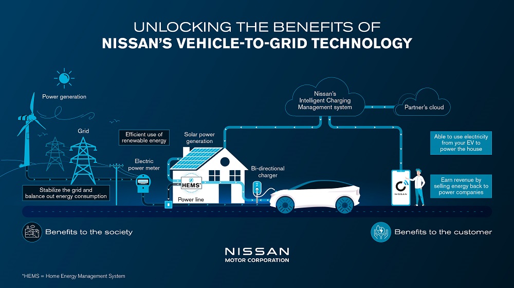 Chiến lược Nissan 2026